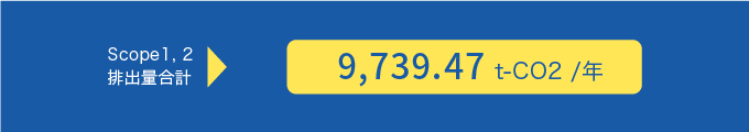 Scope1, 2排出量合計→9,739.47　t-CO2 /年